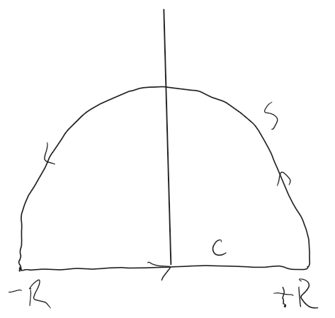 Improper Contour Integral