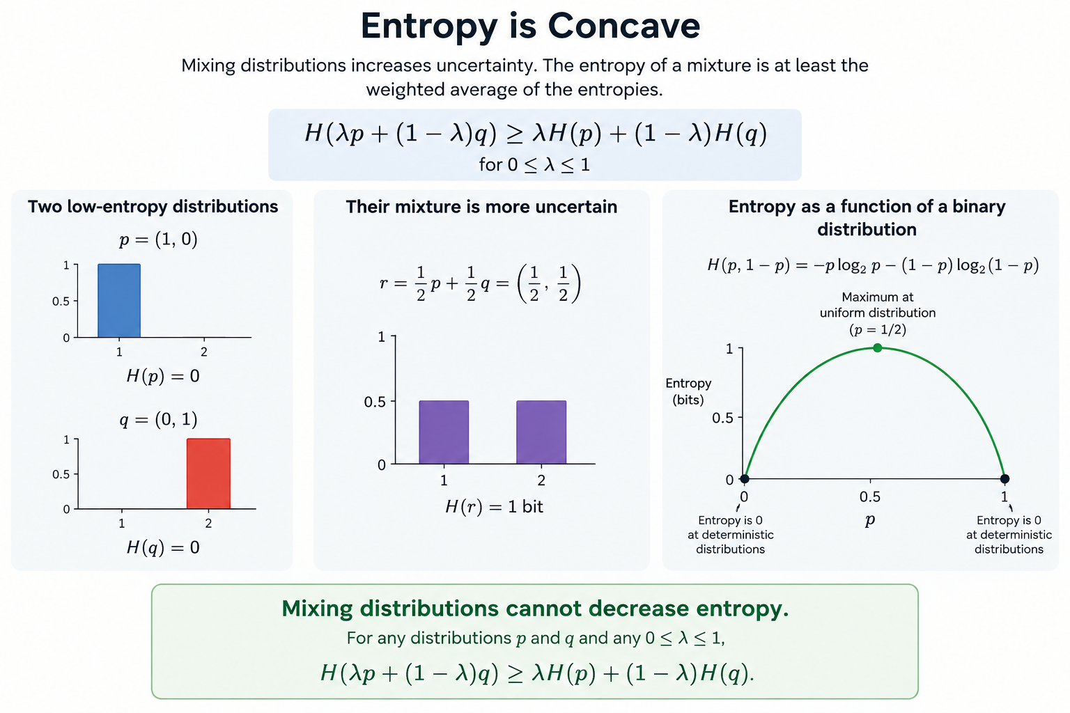 Convexity of Relative Entropy