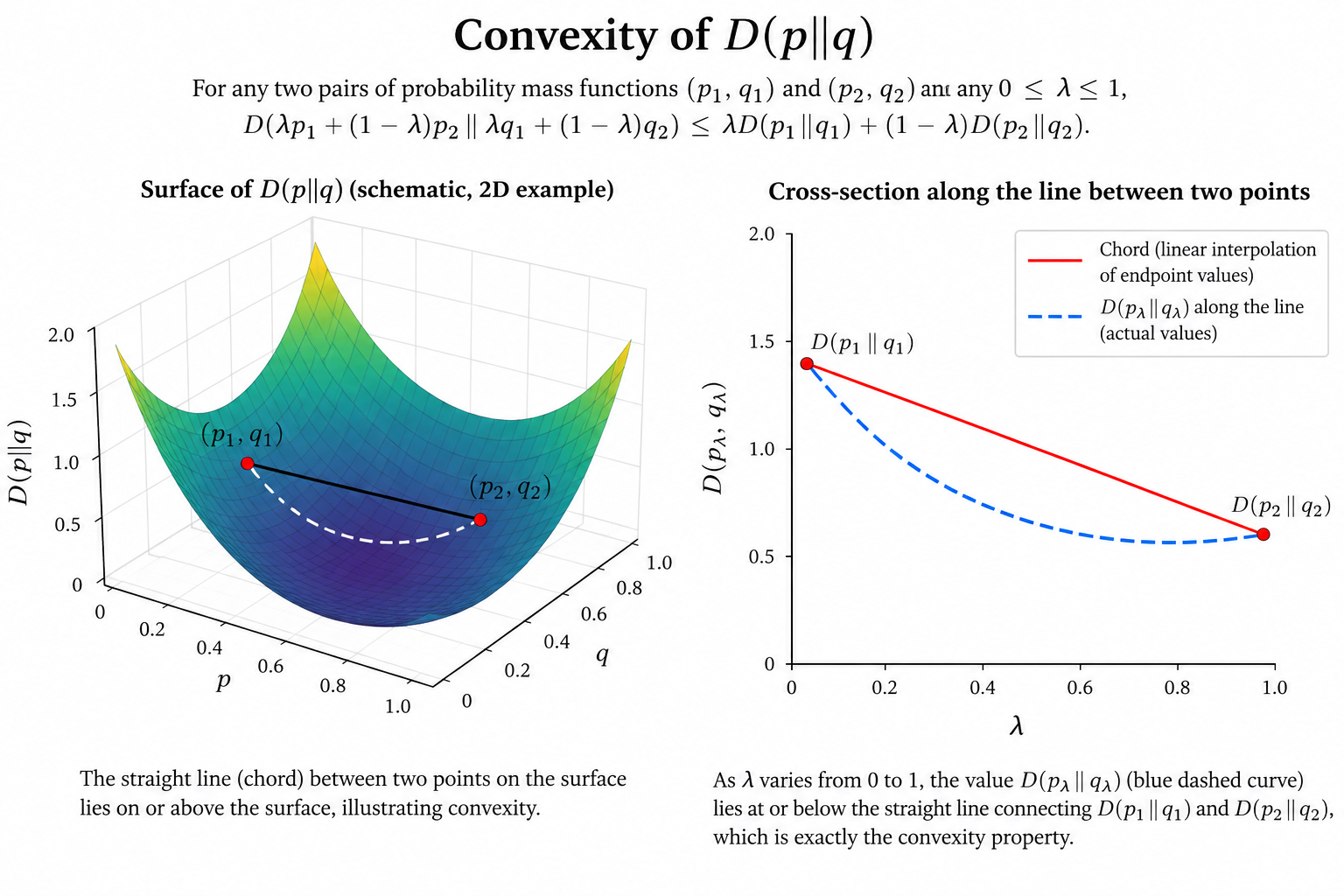 Convexity of Relative Entropy